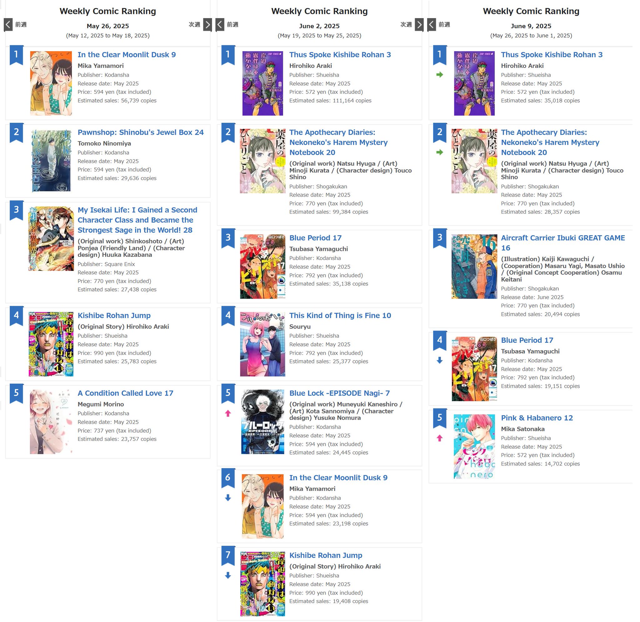 JoJo's Bizarre Encyclopedia on X: 