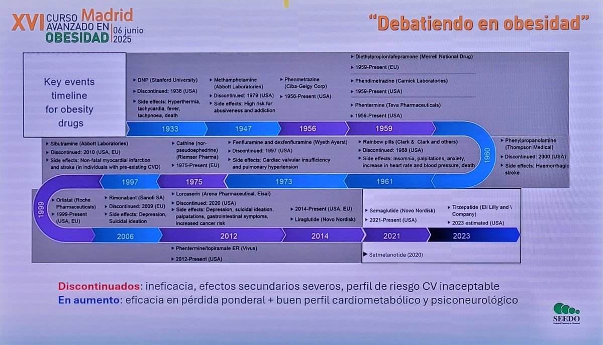 Historia de los #fármacos antiobesidad .... muy interesante 
<a href="/SociedadSeedo/">SEEDO</a> #obesidad #AoMedication Fernando Goñi
Manuel Gargallo