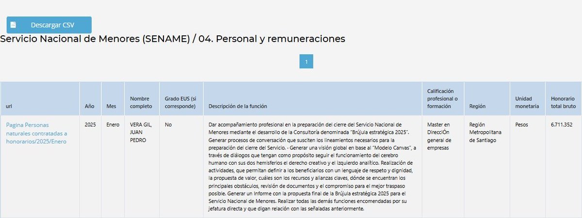 Ustedes sabían que Juan Vera Gil, el dueño de Vera y Asociados S.A. (la empresa de los coaching a Claudio Orrego) boleteó en el SENAME en Enero de este año por la módica suma de 6.8 millones?

Jaja, mira nada más