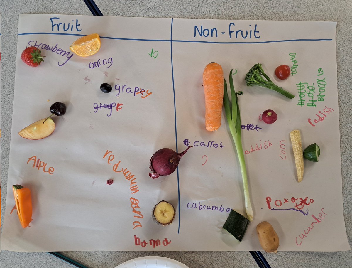@year1fossdene (@year1fossdene) on Twitter photo Year 1 had a great time learning how to identify fruit by looking for seeds in D&T this week. Did you know that aubergines, cucumbers and avocado are actually fruits? We were surprised too! <a href="/kapowprimary/">Kapow Primary</a> <a href="/FossdeneSchool/">Fossdene Primary School</a> Year 1 had a great time learning how to identify fruit by looking for seeds in D&T this week. Did you know that aubergines, cucumbers and avocado are actually fruits? We were surprised too! <a href="/kapowprimary/">Kapow Primary</a> <a href="/FossdeneSchool/">Fossdene Primary School</a>