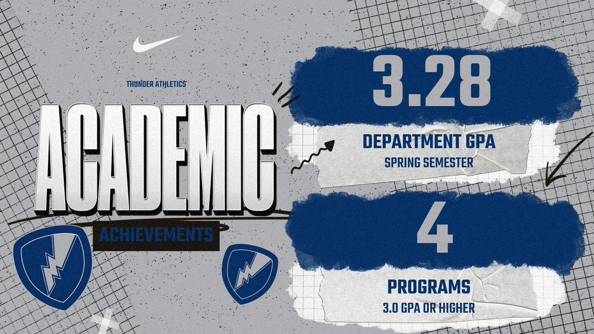Classroom Success ⚡️⚽️🏐🏀📚

8️⃣ Student-Athletes with a 4.0 GPA
1️⃣9️⃣ Additional Student-Athletes with a 3.5 GPA or higher

#RollThunder