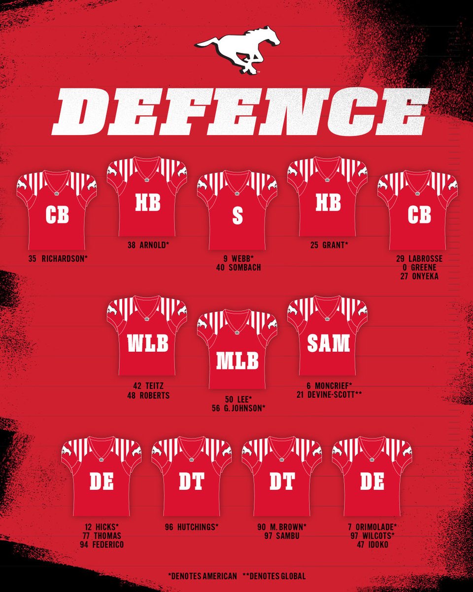 LET'S RIDE 🐴

Home Opener depth chart 🫳