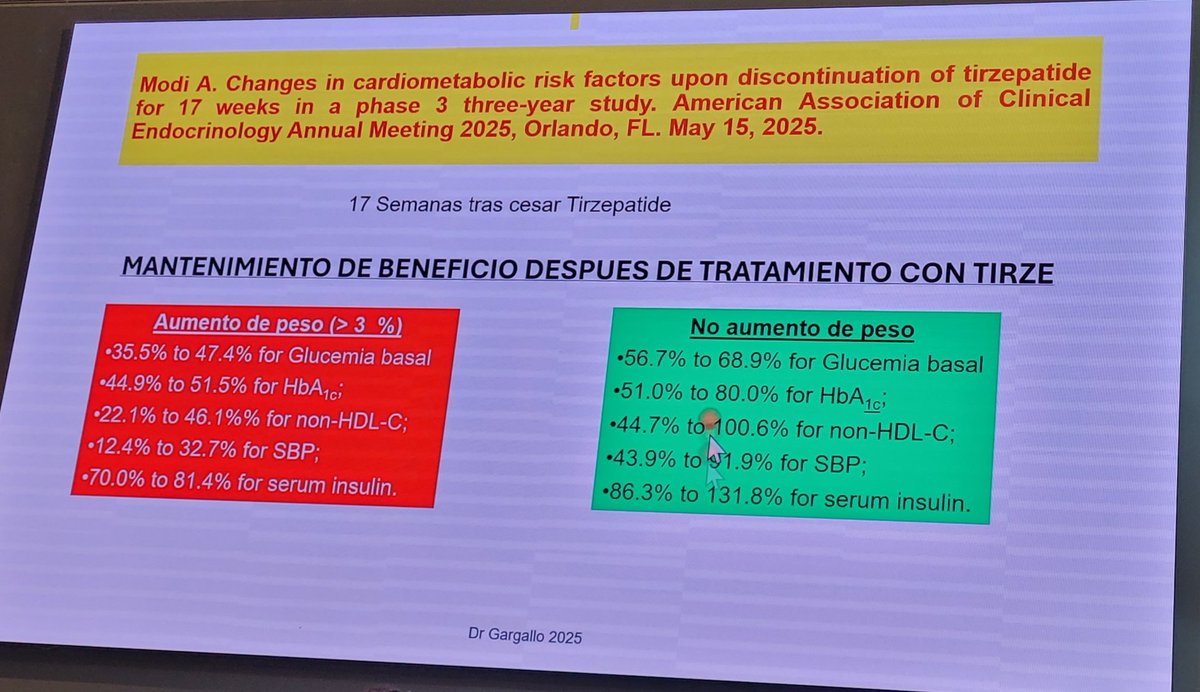 La  importancia de mantener los hábitos de salud tras un #fármaco antiobesidad
<a href="/SociedadSeedo/">SEEDO</a> Fernando Goñi
Manuel Gargallo #obesidad #Aoms #salud