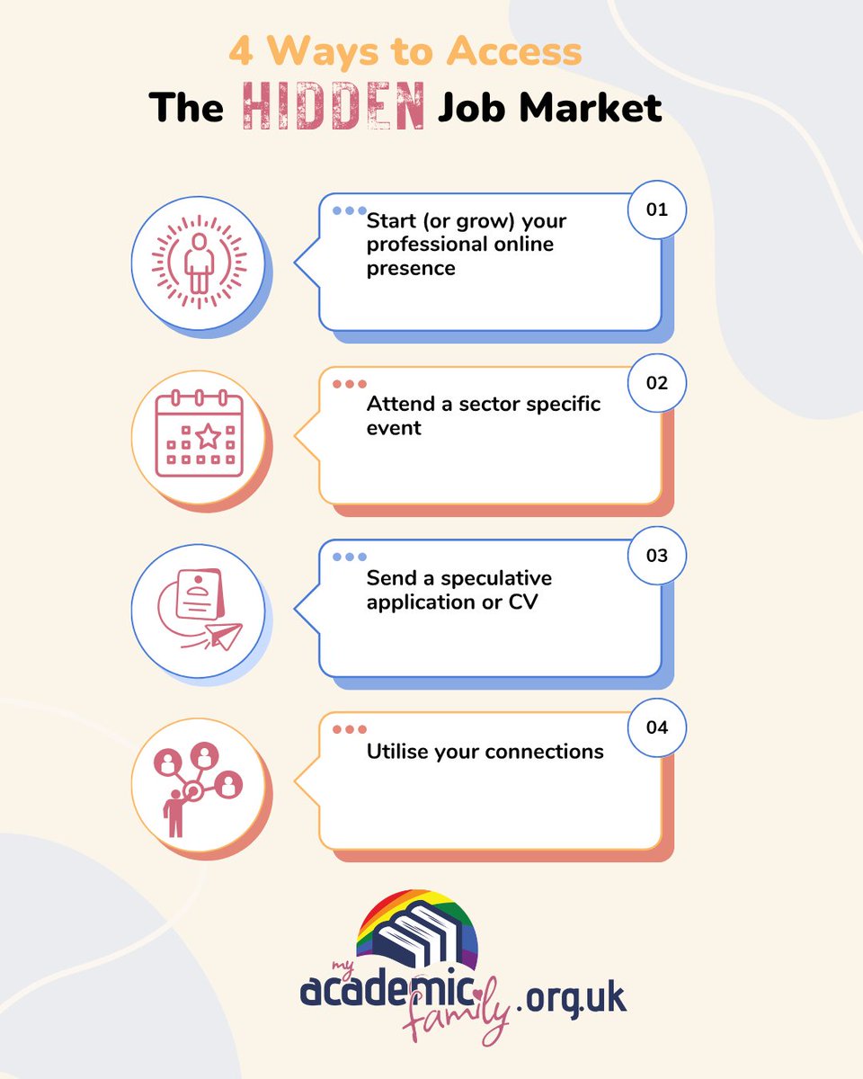 🎯 Looking for jobs that aren’t on job boards?

This month, we’re diving into the hidden job market—what it is and how students can find real opportunities.

Today’s post shares 4 ways to get started.
More tips &amp; support at 👉 myacademicfamily.org.uk
#StudentJobs #HiddenJobMarket