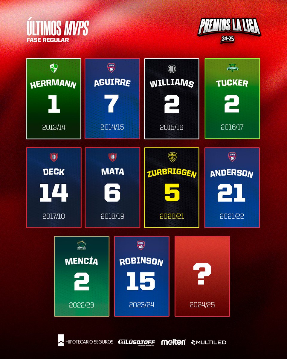 Yoanki Mencia jugó 6 años en GECR. Su mejor temporada:

16 puntos, 8 rebotes y 1 asistencia por partido. 

- Campeón del super 20.
- MVP del super 20.
- MVP de la LNB 22/23.
- Mejor extranjero en 22/23.
- Mejor quinteto de la LNB 22/23.

Espléndido los momentos que vivimos.