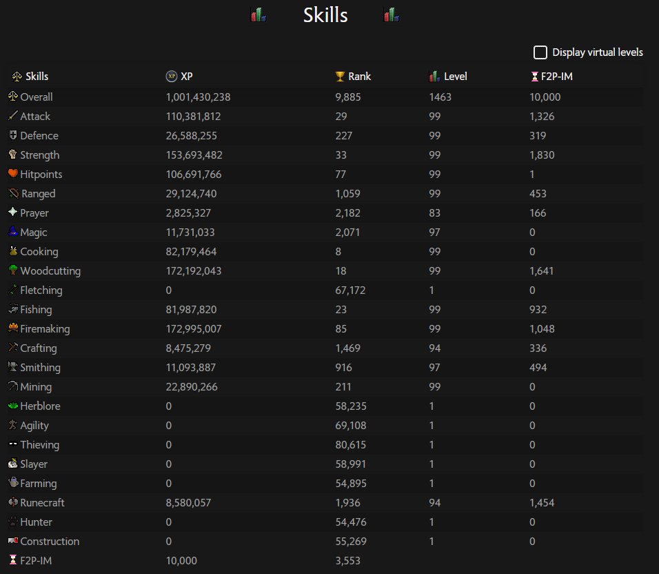 1b xp and 10k EHP on the F2P UIM!!