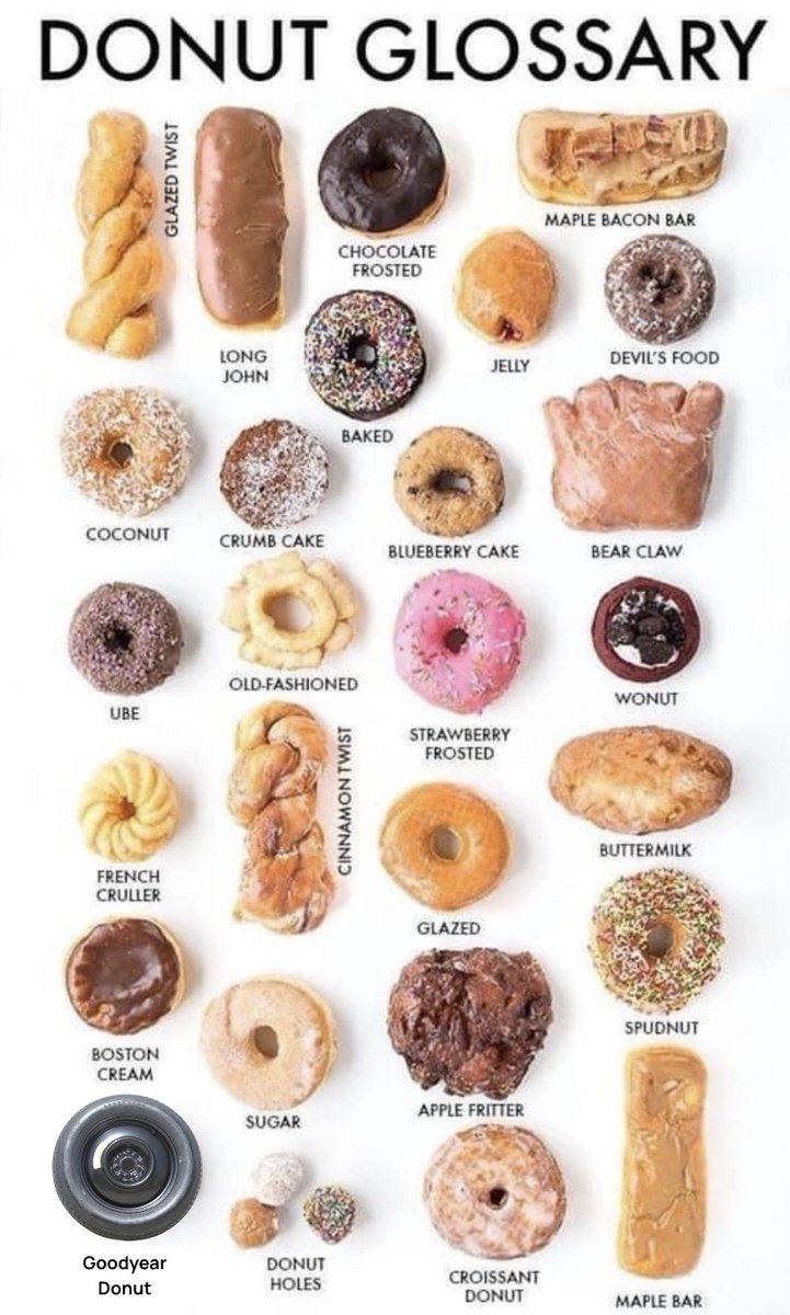 Goodyear tweet media