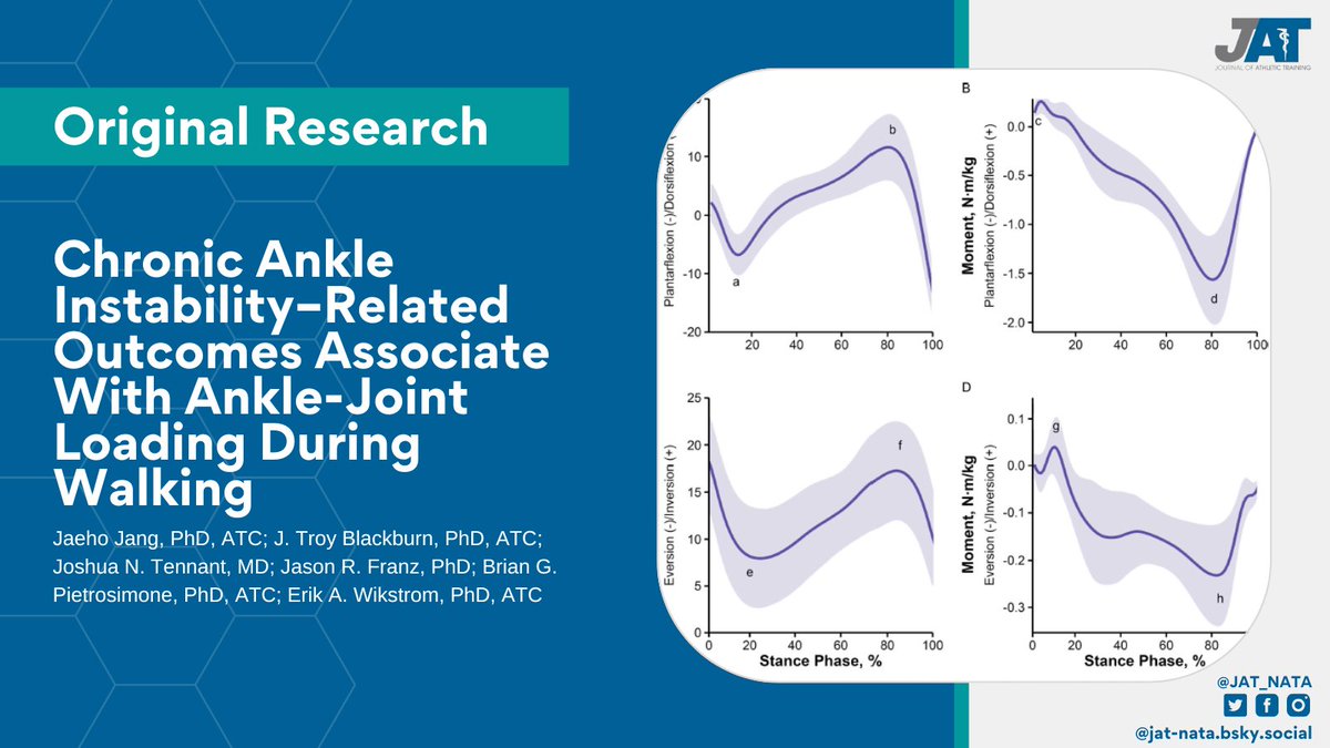 JAT_NATA's tweet image. In the new issue, Jaeho Jang, PhD, ATC and colleagues quantify how ankle joint contact force, structural measures, postural control, and walking biomechanics relate to patient with chronic ankle instability. 

Paper: doi.org/10.4085/1062-6…