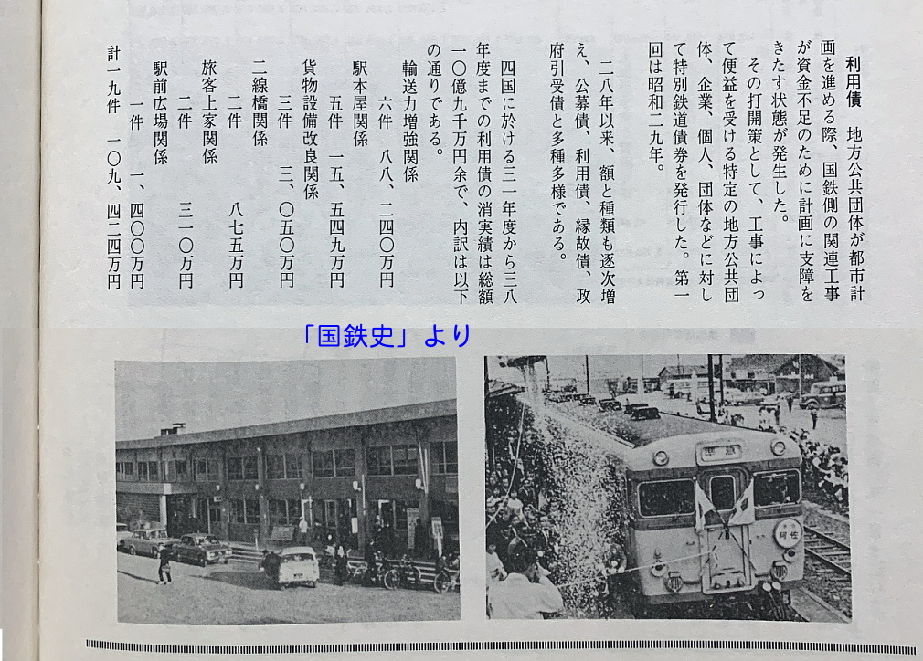 国鉄物資部配給伝票 国鉄時代の「利用債」は国鉄に金が無い