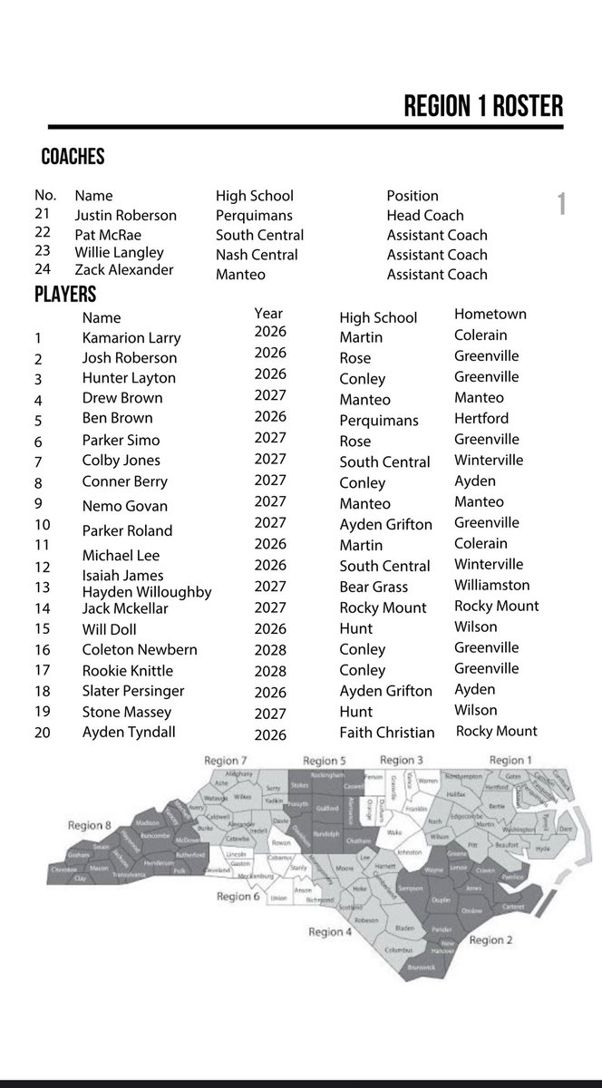 We have 2 guys representing Manteo and Region 1 <a href="/StateGamesNC/">BODYARMOR State Games</a> on June 16-20 in Greensboro. Congrats <a href="/Nemogovan6/">Nemo</a> and <a href="/Dbrown_933/">Drew Brown</a>
