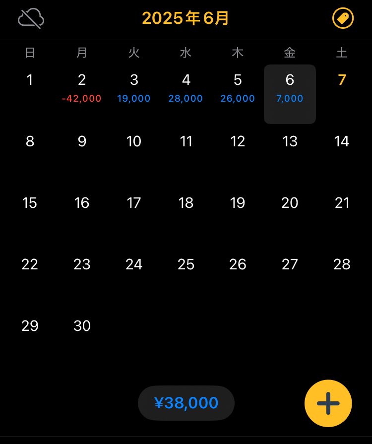 145でマイ転してプラ転🥺