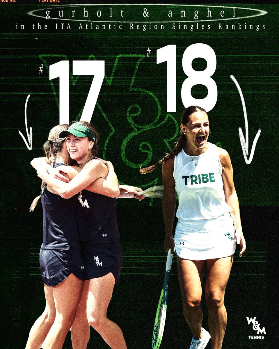 𝙍𝙚𝙜𝙞𝙤𝙣𝙖𝙡𝙡𝙮 𝙍𝙖𝙣𝙠𝙚𝙙 📈

Team ➡️ #7
Hedda Gurholt ➡️ #17
Alessandra Anghel ➡️ #18

📰  go.wm.edu/Kfqn4V

#GoTribe