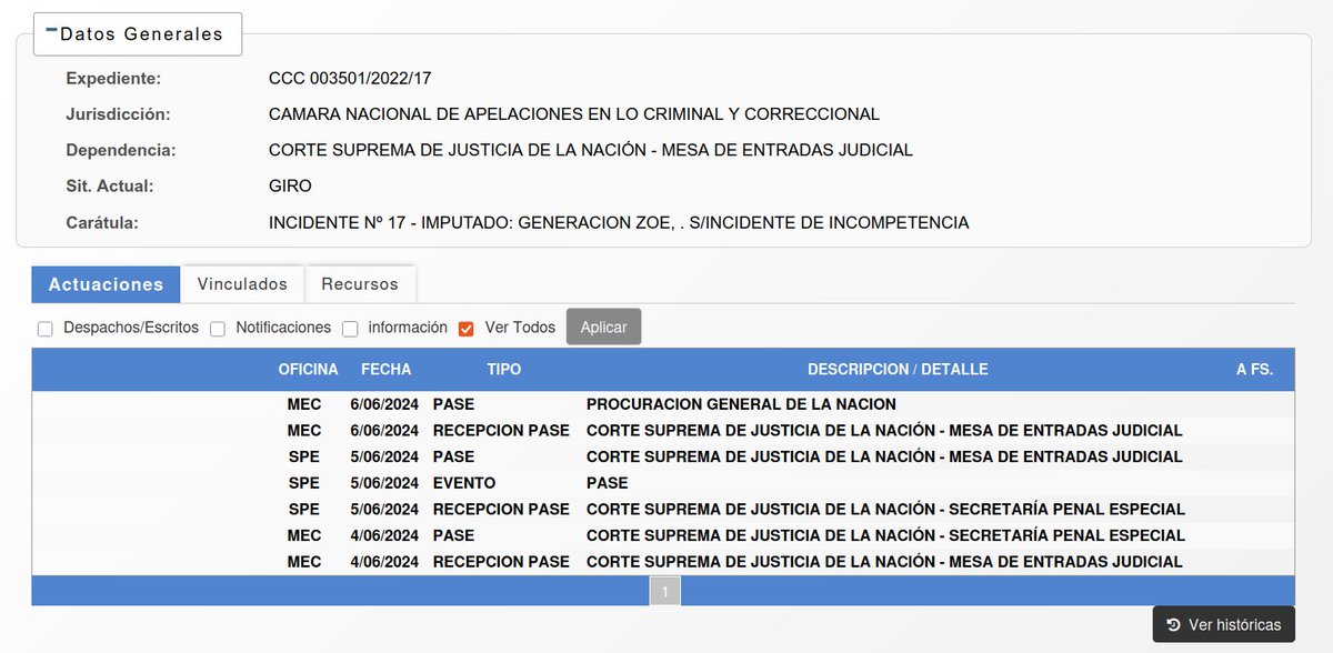 mis2centavos's tweet image. Hoy se cumple 1 año de que la competencia de la causa por las más de 1.200 denuncias contra Generación Zoe y Leonardo Cositorto en la Ciudad de Buenos Aires espera dictamen del procurador Eduardo Casal.

El día que se digne pronunciarse, habrá que esperar a la Corte Suprema.