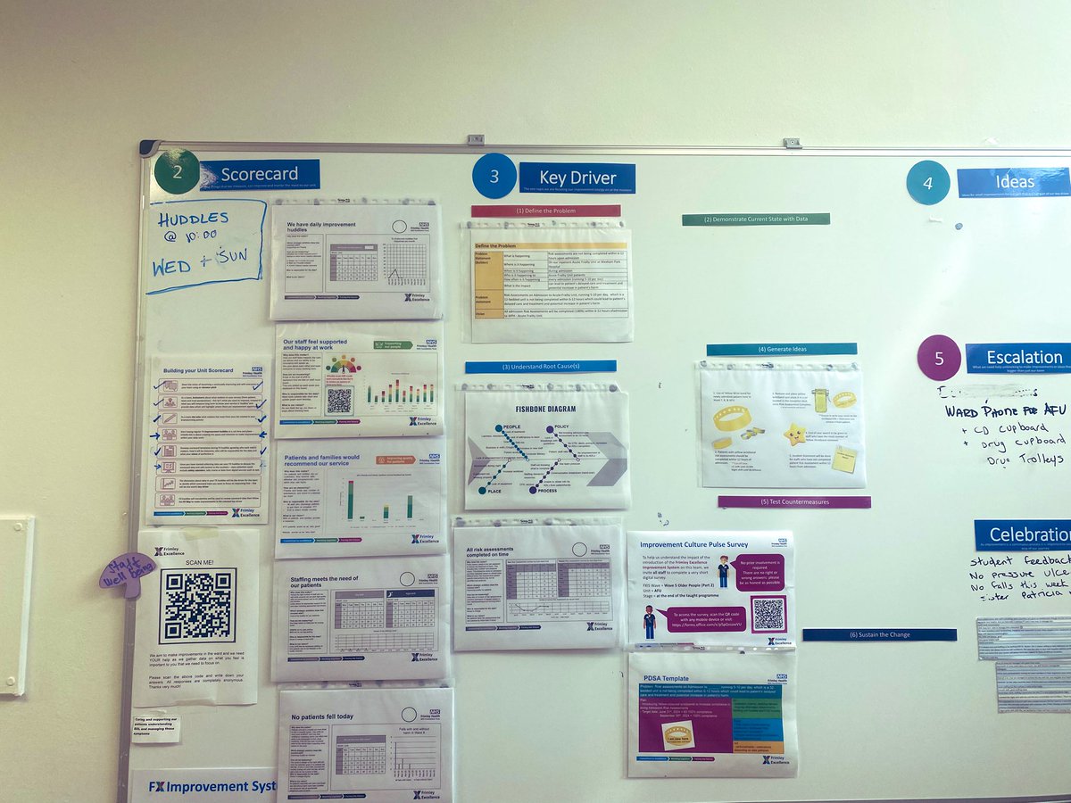 WMDLove's tweet photo. Frimley Excellence. What a lovely coaching session, going round my OPM wards and reviewing our boards.  We saw good examples of improvement in 3 areas, Falls prevention, hydration, DOLs Ax. Ward managers really engaged I am so proud of them. Keep it up!!👍💕Thank you Vicky. 🙏 https://t.co/eBj6KgE2g1
