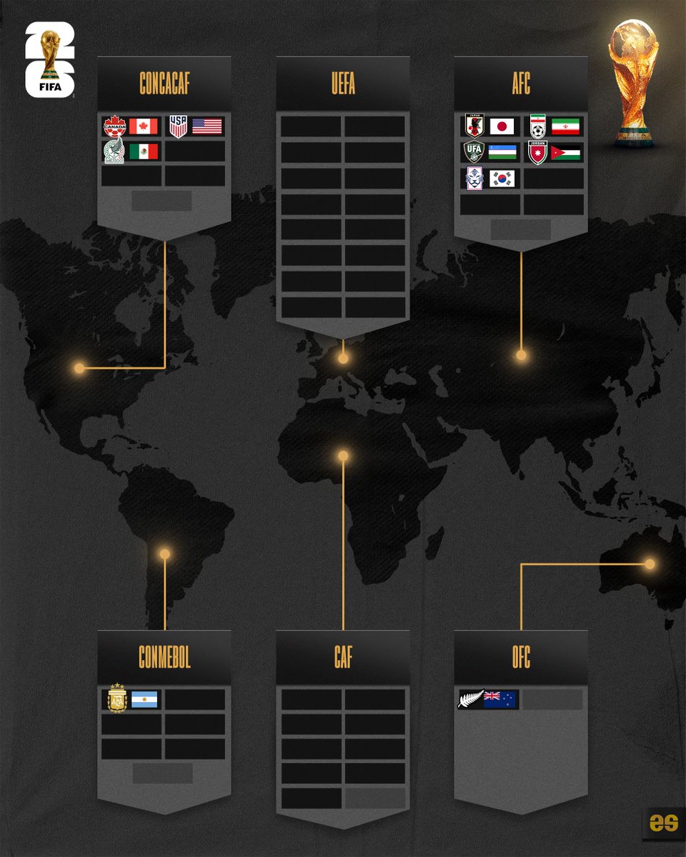 World Cup 2026 🏆⚽️🌎