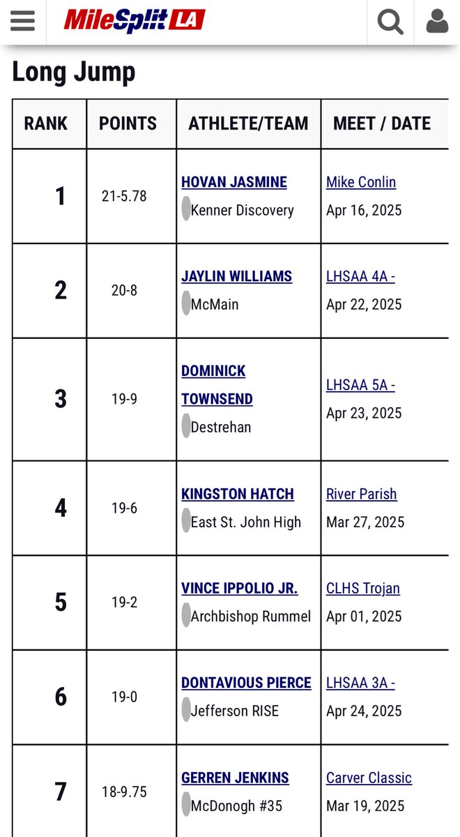 Happy to be 
All-State Freshman team
All-City Second Team
3rd Freshman in the State