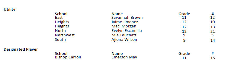 Congratulations to the players of the GWAL All City Honorable Mention Team