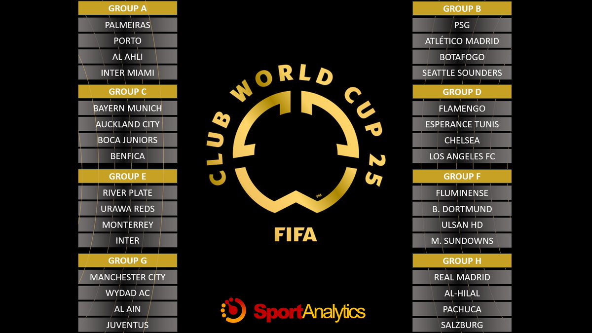 SportAnalytics (@_sportanalytics) on Twitter photo As the <a href="/FIFACWC/">FIFA Club World Cup</a> 2025 kicks off, we're happy to support our clients competing among the globe's elite!
Your dedication and hard work have led to this moment: now it's time to shine on the world stage.
Powered by insight, driven by purpose.. ready to perform!
#FIFAClubWorldCup As the <a href="/FIFACWC/">FIFA Club World Cup</a> 2025 kicks off, we're happy to support our clients competing among the globe's elite!
Your dedication and hard work have led to this moment: now it's time to shine on the world stage.
Powered by insight, driven by purpose.. ready to perform!
#FIFAClubWorldCup