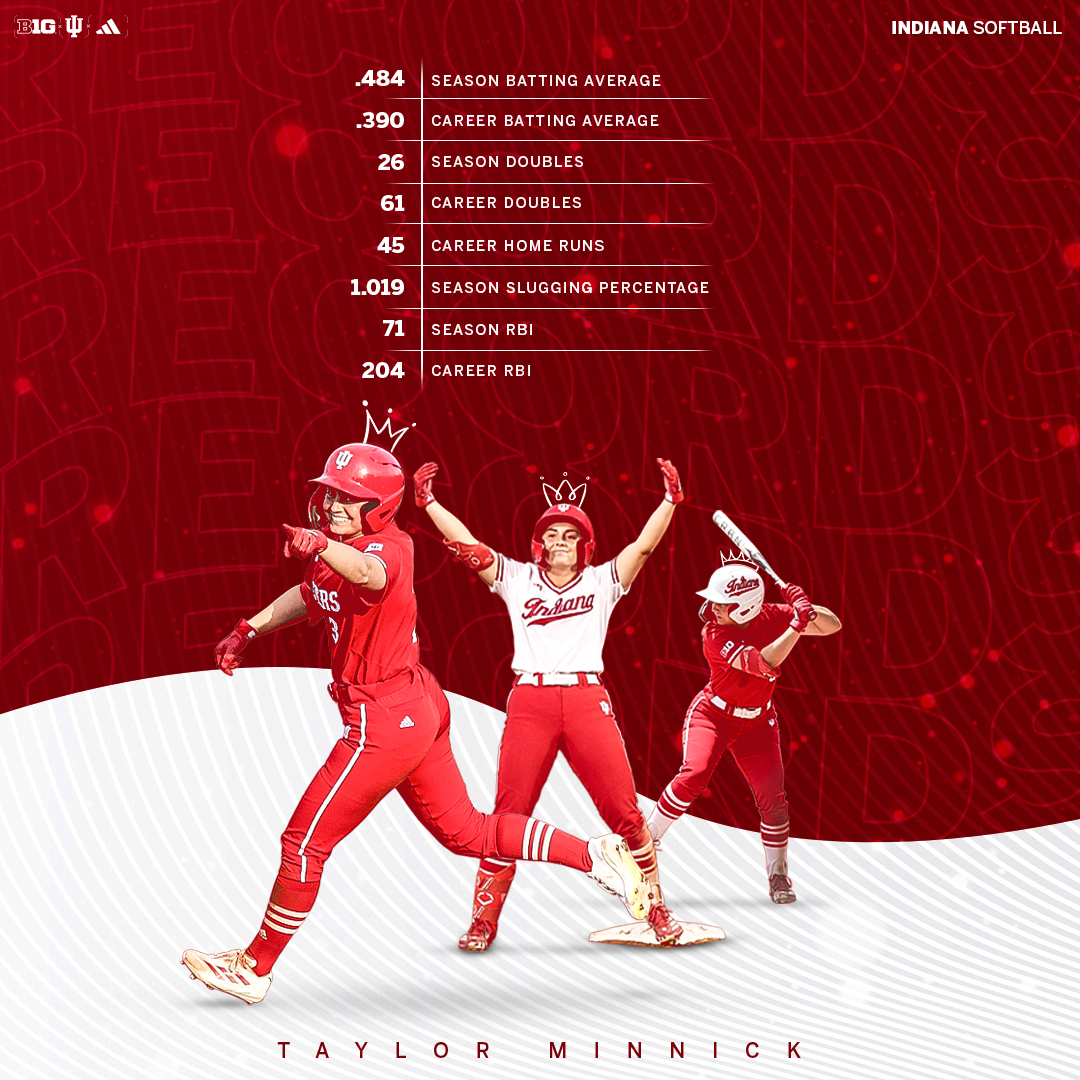 .<a href="/TaylorMinnickk/">Taylor Minnick</a> rewrote the record book.