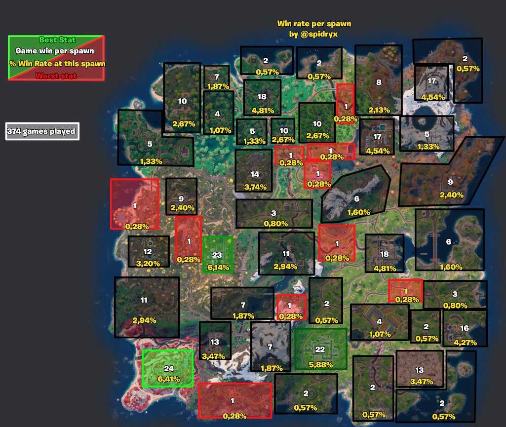 Rz Spidryx ๐ต๐ธ๐ฑ๐ง๐ณ๐จ (@spidryx) on Twitter photo ๐Here's the win rate for each spawn during the season's CVCC.
All information is noted on the screen.
I spent almost 40 hours over the last 3 weeks and 60 hours with the <a href="/ConsolepediaRz/">Consolepedia by Rz</a>
I also watched all 374 games of all the finals
So plz, RT + like + Follow me ! ๐Here's the win rate for each spawn during the season's CVCC.
All information is noted on the screen.
I spent almost 40 hours over the last 3 weeks and 60 hours with the <a href="/ConsolepediaRz/">Consolepedia by Rz</a>
I also watched all 374 games of all the finals
So plz, RT + like + Follow me !