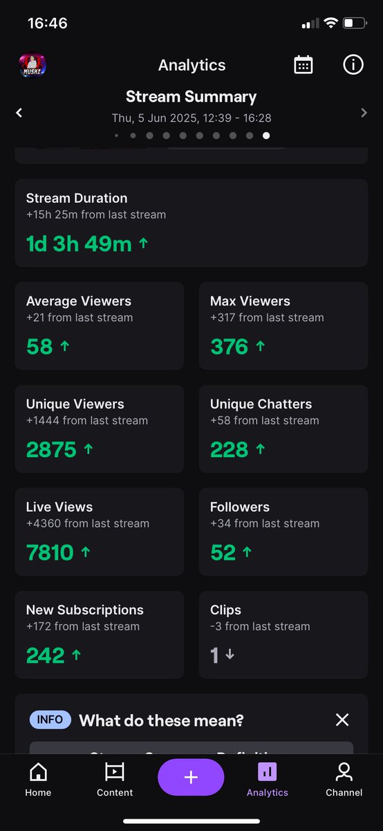 Appreciate everyone that came through at any point during the day and night 🫶 Thanks to <a href="/Pred/">Pred</a> for the hugeee raid ❤️ Back live tomorrow 🫡