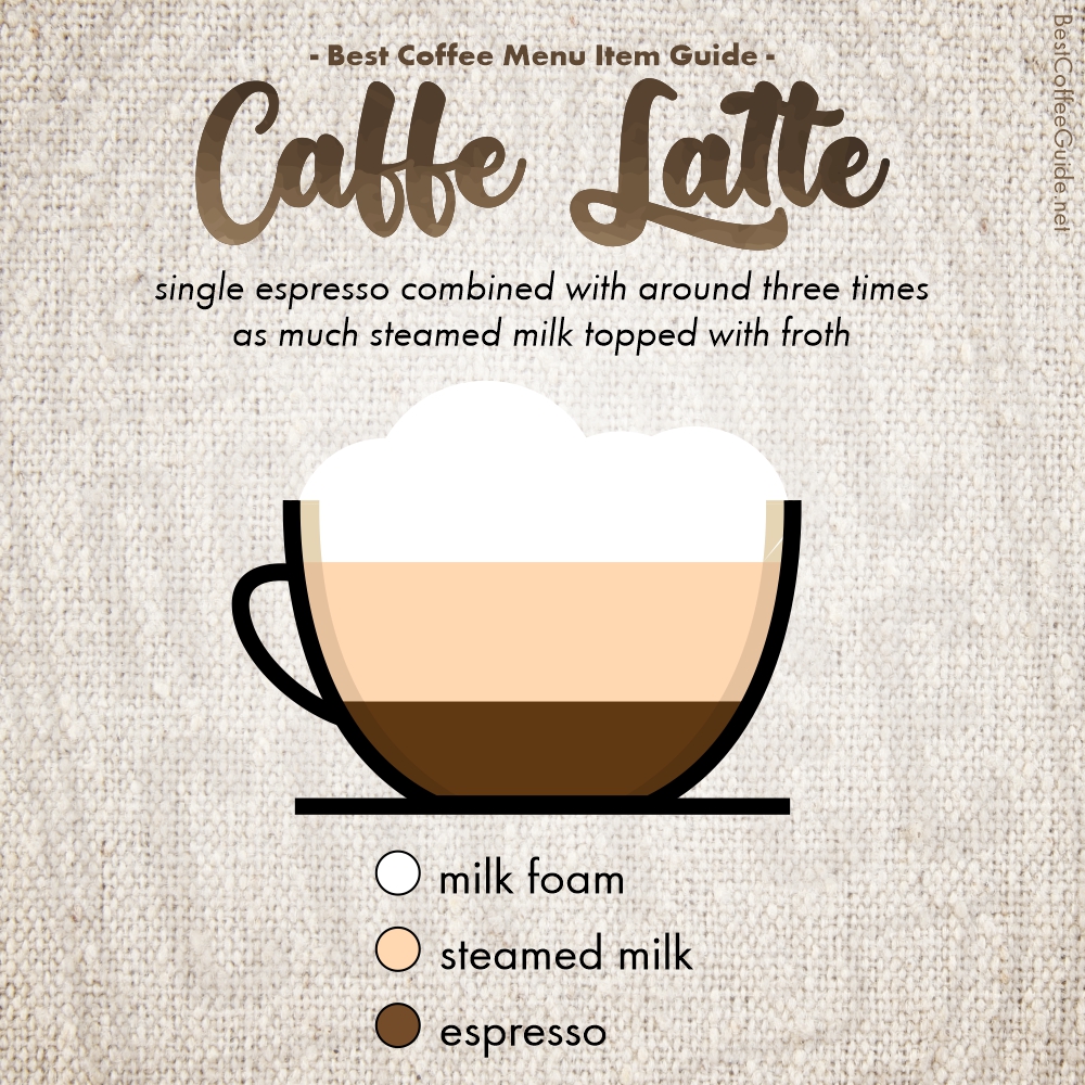 Best Coffee Guide tweet media