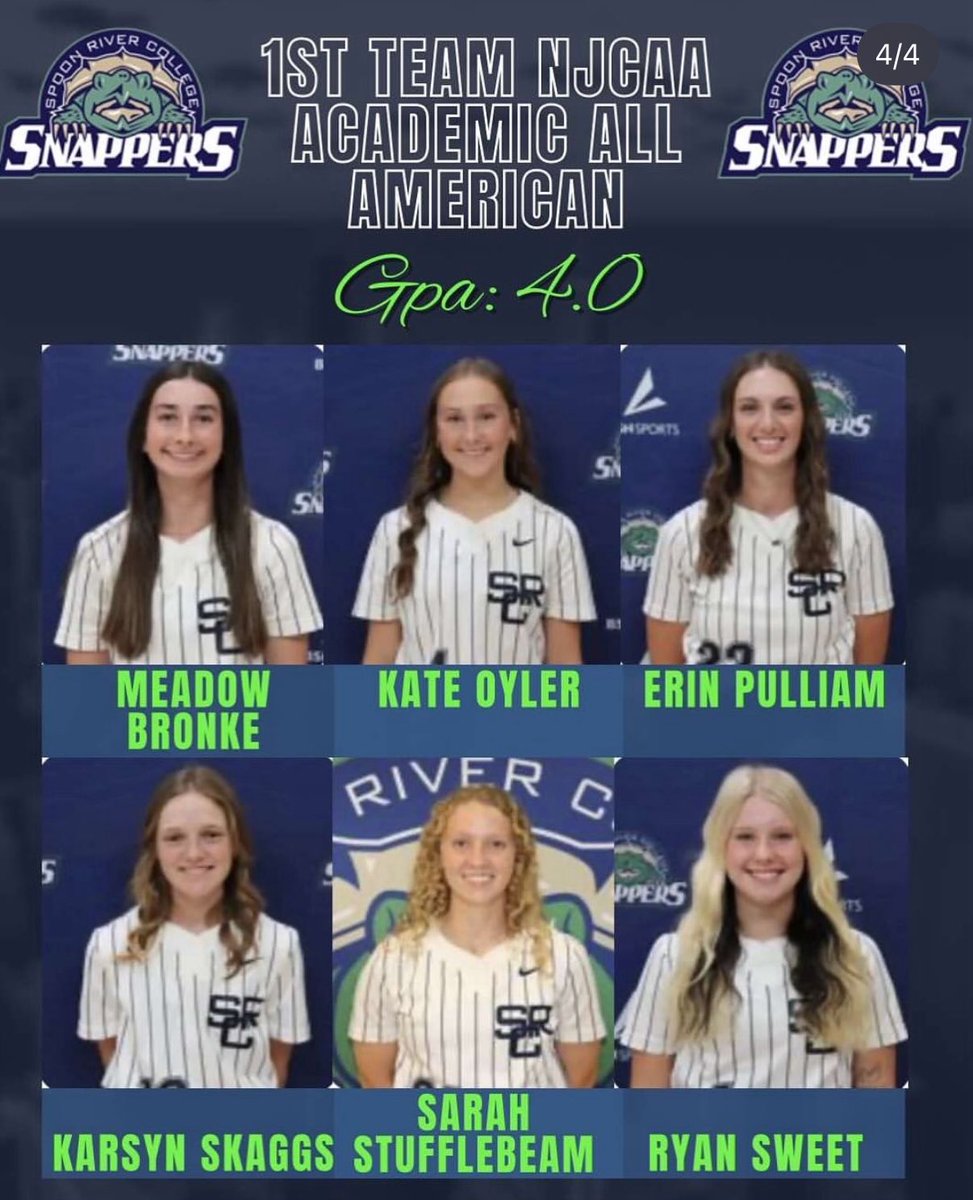 Academic weapons! Congrats to these players who got it done in the classroom! 🐢

#rollsnappers