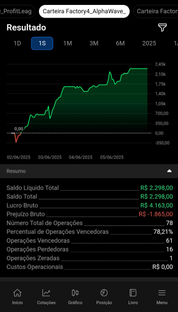 factory4traders's tweet photo. Uma das coisas mais legais da nova estratégia:
a gente tentou piorar ela de tudo quanto é jeito… e ela continuou performando. Primeira semana: +2.000 pontos. É gratificante quando o que é robusto na teoria confirma na prática. https://t.co/2murwG5cjY