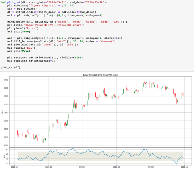 quantscience_'s tweet photo. Why python is insane for algorithmic trading:

1. Visualization: Plotly ($0)
2. Data analysis: Pandas ($0)
3. Market Data: OpenBB ($0)
4. Technical indicators: TA-lib ($0)
5. Machine Learning: Scikit Learn ($0)

Total cost: $0 https://t.co/DsKfyciHS8