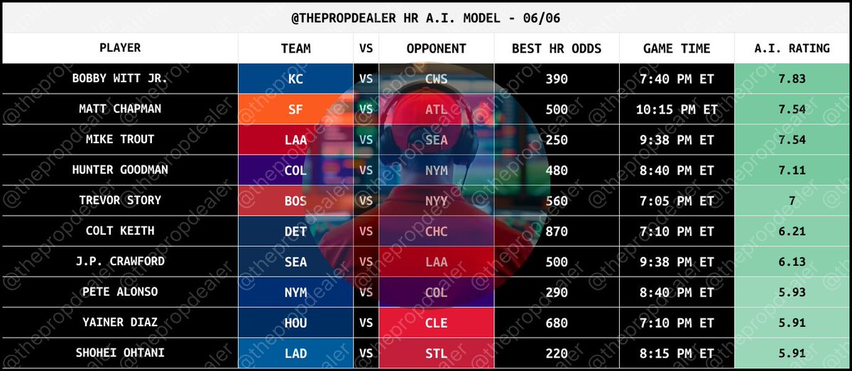 The Prop Dealer tweet media