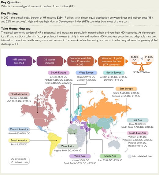 EHJ Editor-in-Chief (@ehj_ed) on Twitter photo Heart failure: assessment of the global economic burden. Read this interesting article in the @EHJ at doi.org/10.1093/eurhea… #HeartFailure #Cardiology #HealthEconomics @ESCardio <a href="/ESC_Journals/">European Society of Cardiology Journals</a> Heart failure: assessment of the global economic burden. Read this interesting article in the @EHJ at doi.org/10.1093/eurhea… #HeartFailure #Cardiology #HealthEconomics @ESCardio <a href="/ESC_Journals/">European Society of Cardiology Journals</a>