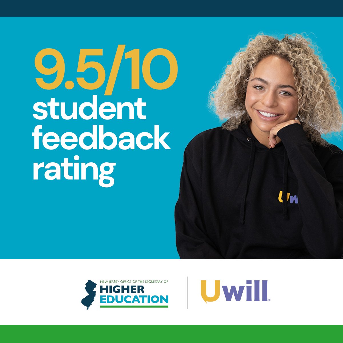 NJ's teletherapy program with Uwill has delivered more than 78,000 sessions to 18,223 students at 45 colleges since 2023.

“New Jersey’s commitment to mental health access is setting a new standard,” said Michael London (@MLONDONEDU), Uwill CEO.
Read more: bit.ly/3SCcJKb