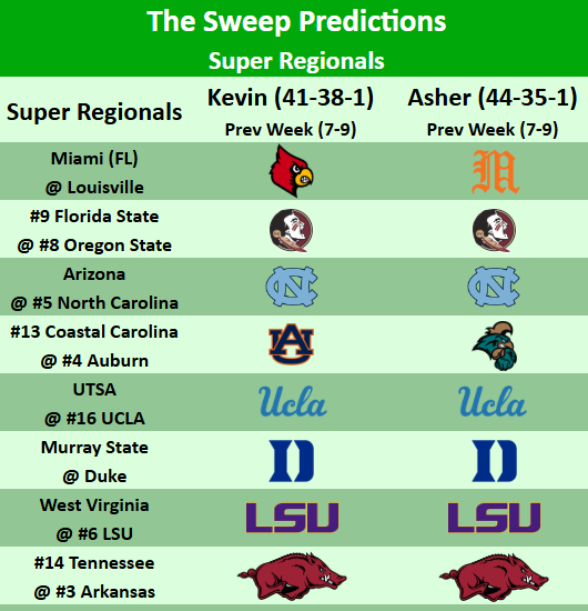 SweepBaseball's tweet image. 🚨College Baseball Super Regionals Predictions🚨