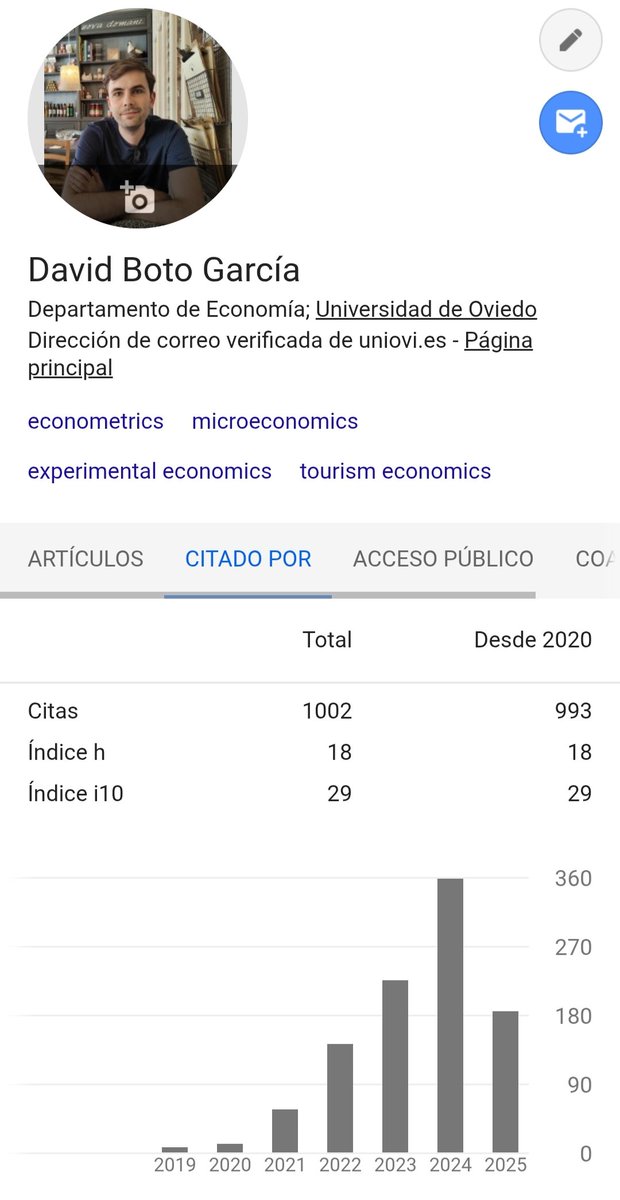 It seems I have surpassed a really nice and round number of citations ☺️