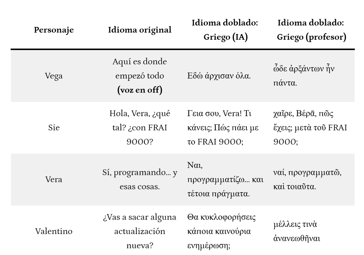 🎬 En el IES Fray Diego Tadeo (Ciudad Rodrigo):
👥 Alumnos doblan a sus compañeros (¡hoy, en griego!)
🤖 FRAI 9000 cobra voz gracias a una IA (ElevenLabs)
📽️ Cine, lenguas e Inteligencia Artificial en acción.
#PIEPLC #PIEFilma #PIELabIA
tecnologiaingenieria.wordpress.com/2025/04/01/pie…