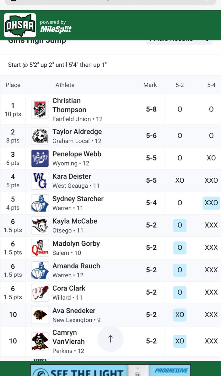 Warren Local girls with two All-State performances. Congratulations!