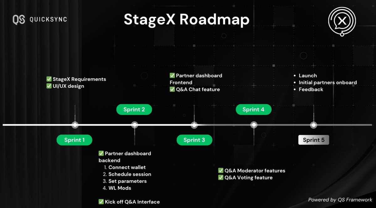 ππππππ πππππππ (@sebastianwols17) on Twitter photo StageX Sprint 4: Complete
<a href="/Quick_Sync/">Quick Sync</a>
Another sprint completed! This time StageX Sprint 4! Soon we will here the beta launch date, and I am looking forward to see it already!
Builders gonna build!
$QS StageX Sprint 4: Complete
<a href="/Quick_Sync/">Quick Sync</a>
Another sprint completed! This time StageX Sprint 4! Soon we will here the beta launch date, and I am looking forward to see it already!
Builders gonna build!
$QS