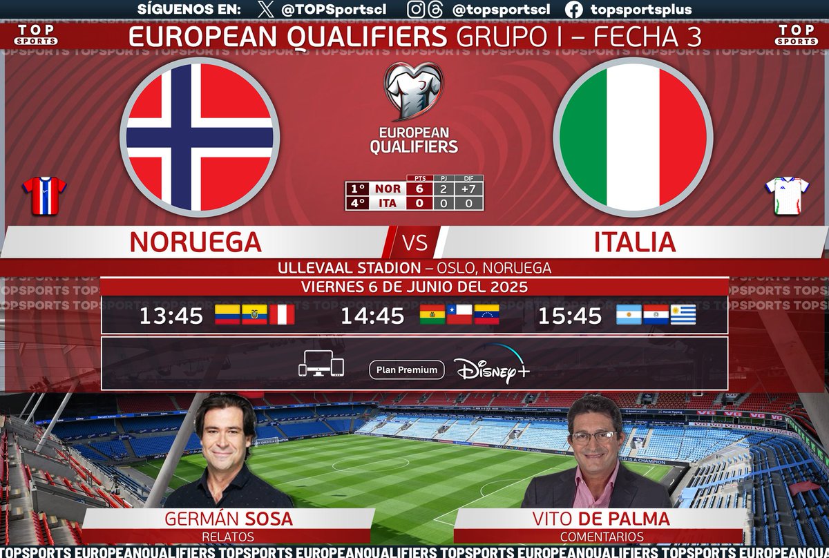 TOP Sports (@topsportscl) on Twitter photo #EuropeanQualifiers Rumbo a #CopaMundialFIFA 26 ⚽️ Grupo I, Fecha 3
🇳🇴 #Noruega - #Italia 🇮🇹
🎙️ Relatos: <a href="/GermanSosaEspn/">German Sosa</a>
🎙️ Comentarios: <a href="/vitodepalma/">Vito F. A. De Palma</a>
#⃣ #FÚTBOLxESPN #DisneyPlus - #EliminatoriasEuropeas #WCQ #NORITA
📱💻 <a href="/disneyplusla/">Disney+ Latinoamérica</a> Sudamérica (Plan premium)
🔃❤️ #EuropeanQualifiers Rumbo a #CopaMundialFIFA 26 ⚽️ Grupo I, Fecha 3
🇳🇴 #Noruega - #Italia 🇮🇹
🎙️ Relatos: <a href="/GermanSosaEspn/">German Sosa</a>
🎙️ Comentarios: <a href="/vitodepalma/">Vito F. A. De Palma</a>
#⃣ #FÚTBOLxESPN #DisneyPlus - #EliminatoriasEuropeas #WCQ #NORITA
📱💻 <a href="/disneyplusla/">Disney+ Latinoamérica</a> Sudamérica (Plan premium)
🔃❤️
