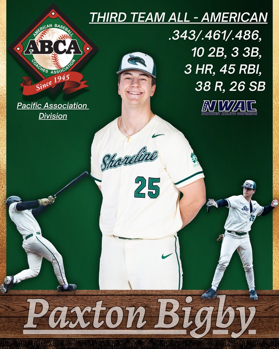 Shoreline Baseball (@phinsccbaseball) on Twitter photo Let’s congratulate <a href="/paxtonbigby/">Paxton Bigby</a> for getting acknowledged for Third Team ABAC\Rawlings All American - Pacific Association Division. @pnw_cbr <a href="/nwacbaseball/">NWAC Baseball Report</a> @abca1945 Let’s congratulate <a href="/paxtonbigby/">Paxton Bigby</a> for getting acknowledged for Third Team ABAC\Rawlings All American - Pacific Association Division. @pnw_cbr <a href="/nwacbaseball/">NWAC Baseball Report</a> @abca1945