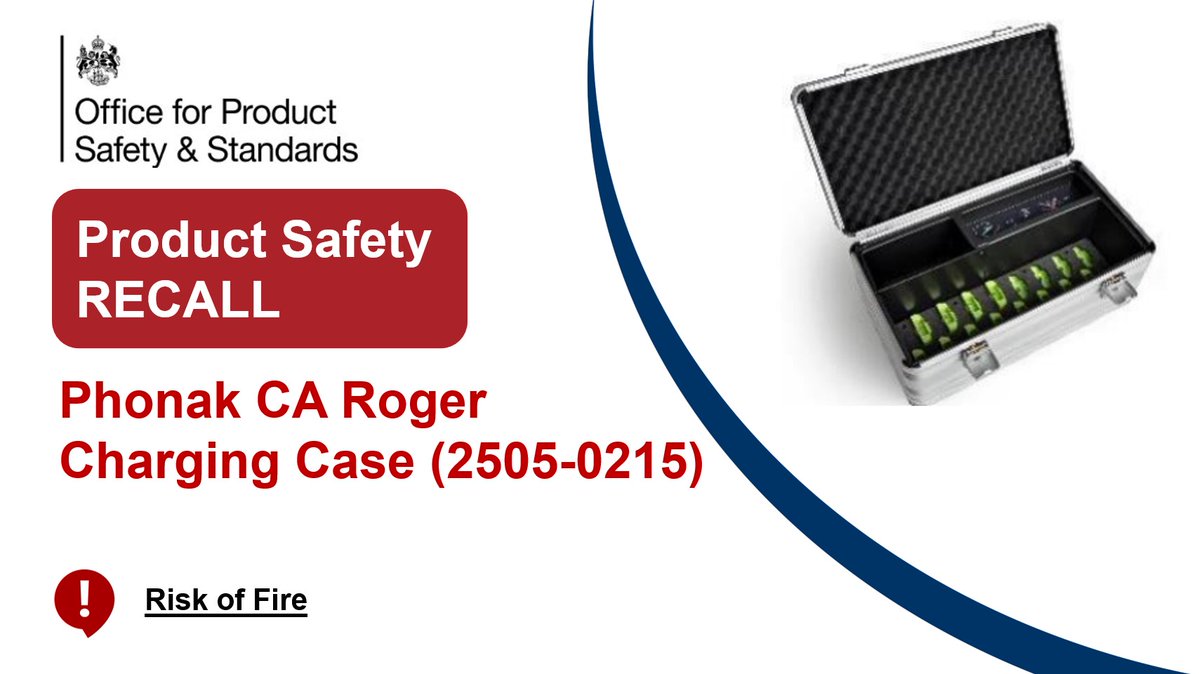 ⚠ Product Recall: Phonak CA Roger Charging Case (2505-0215) presenting a risk of fire. ⚠
gov.uk/product-safety…

#UkRecallsAndAlerts #ProductRecall