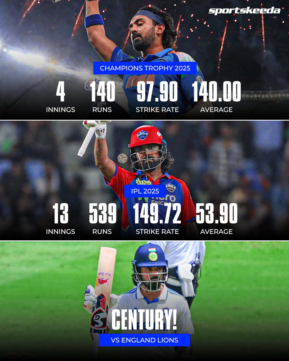 KL Rahul continues his solid form since the Champions Trophy 2025! 💪🔥

Can he carry this momentum into the upcoming Test series against England? 🏏🇮🇳

#KLRahul #ENGvIND #Tests #Sportskeeda