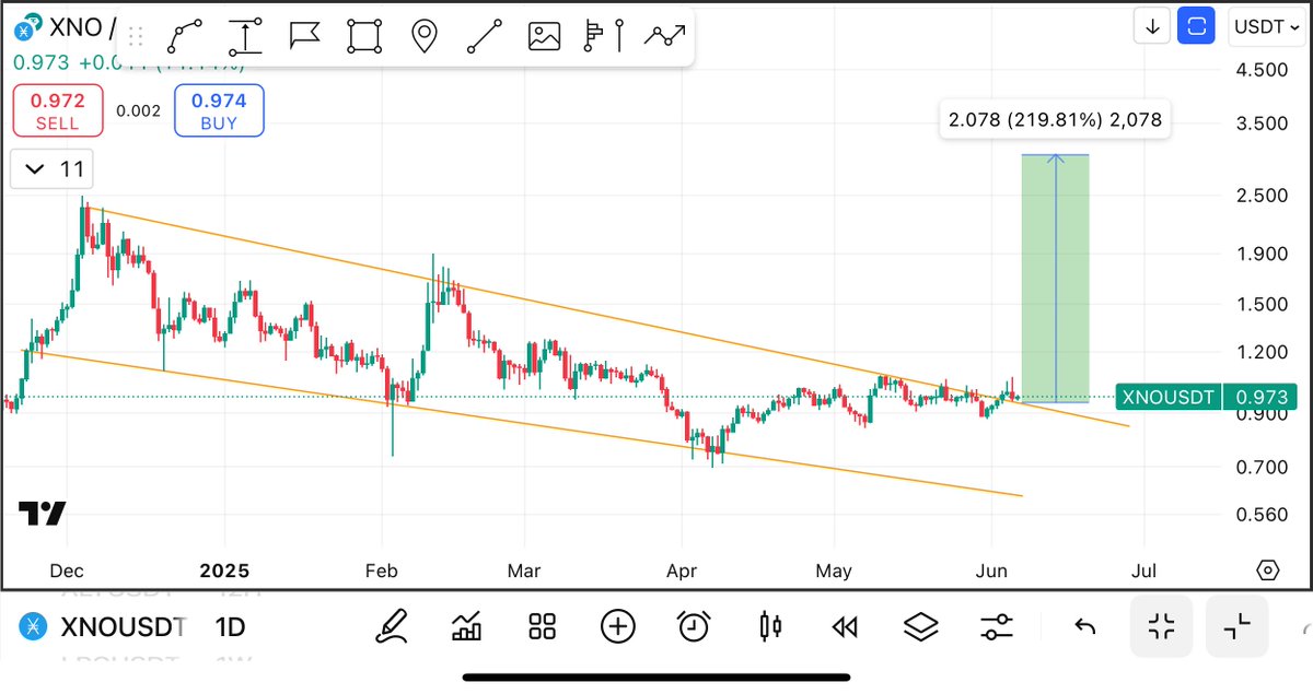 $Xno buy it while u can
