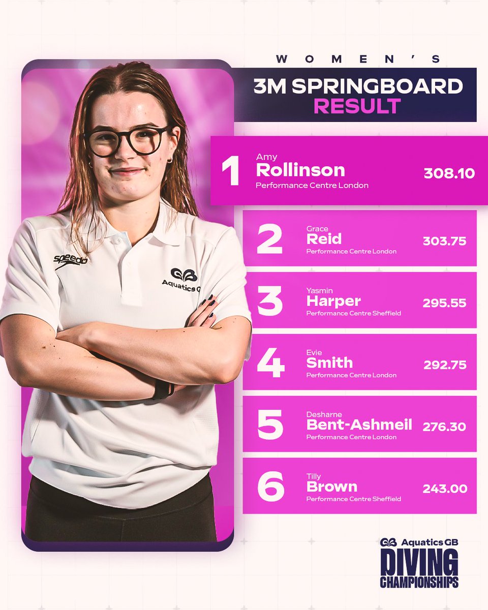 On 🔝 on day two 🤩🇬🇧