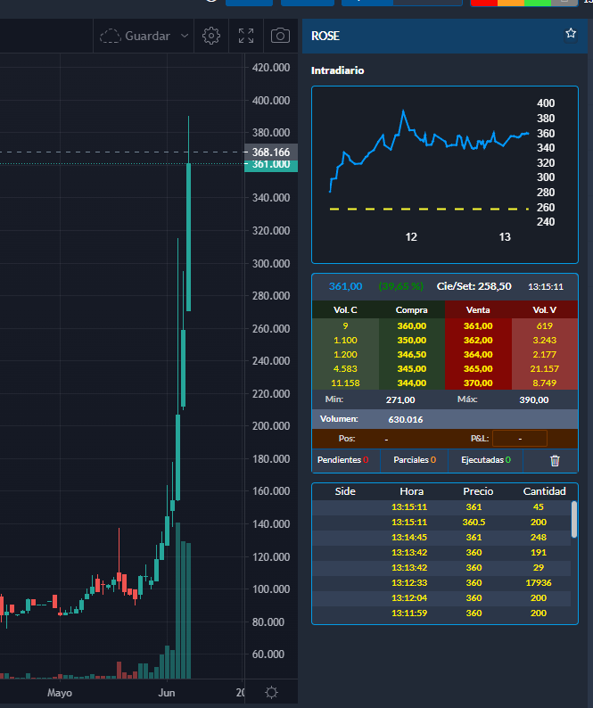 Ya podrían irla cortando con el nivel de falopa
