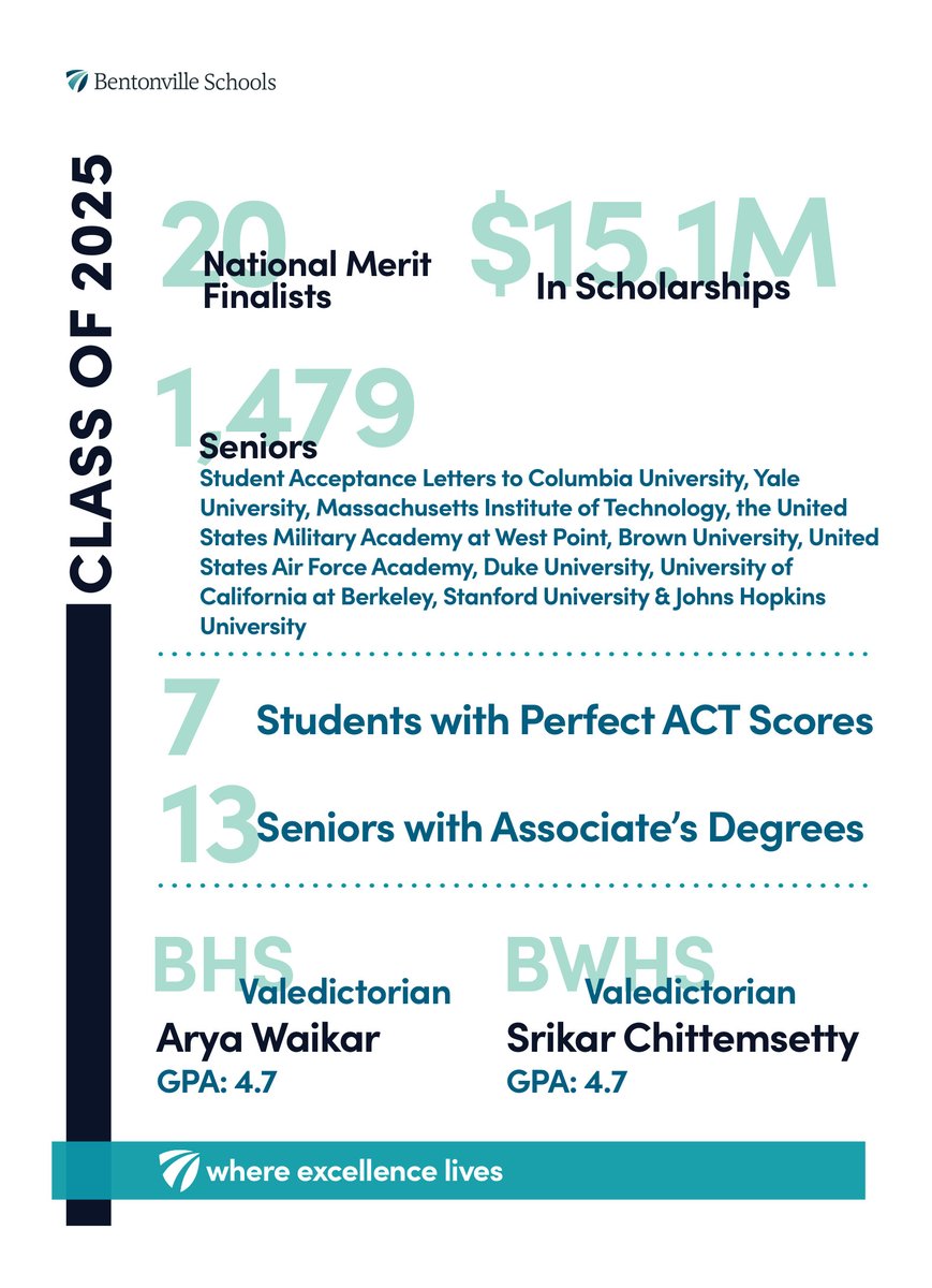 Well done, Class of 2025! #whereexcellencelives