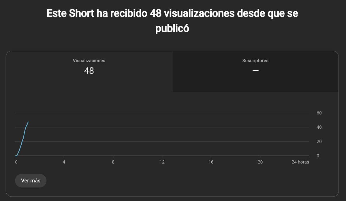 sr_flashh's tweet photo. 🇺🇸 El inglés va detrás, pero tiene potencial. En una hora ya ha pillado algunas visitas. En ese canal subí algunos Shorts hace tiempo (aunque en español), así que a ver si ahora el contenido en inglés empieza a llegar al público adecuado. https://t.co/4HII0t5KAo