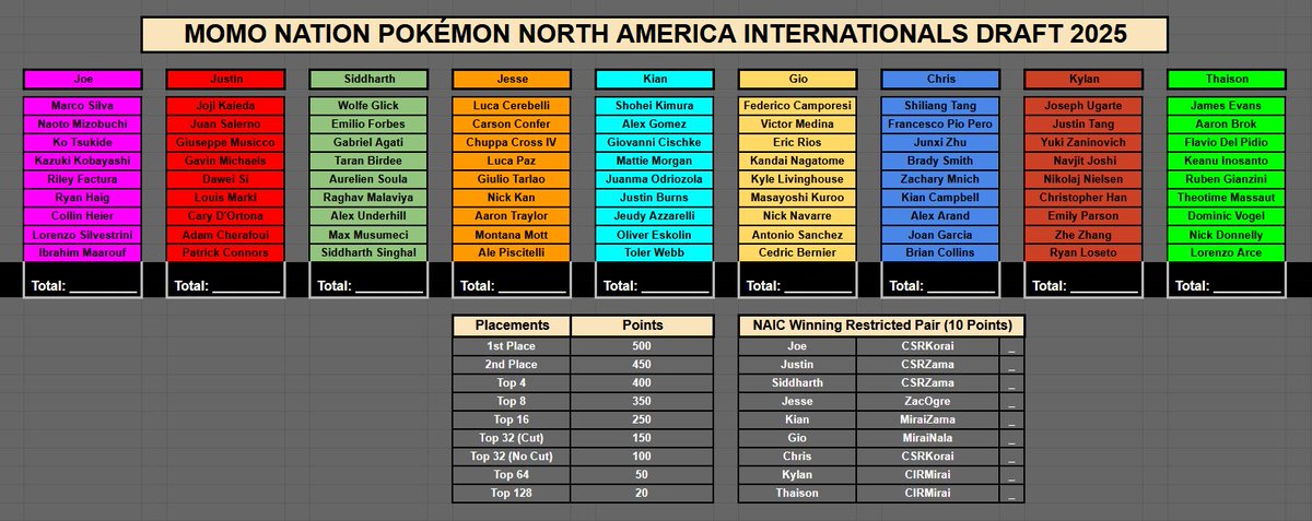 Momo Nation NAIC draft 🤠