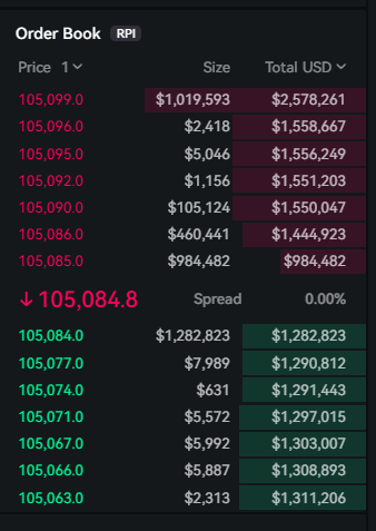 Look at that juicy big fat BTC order book. Paradex is going places 👀