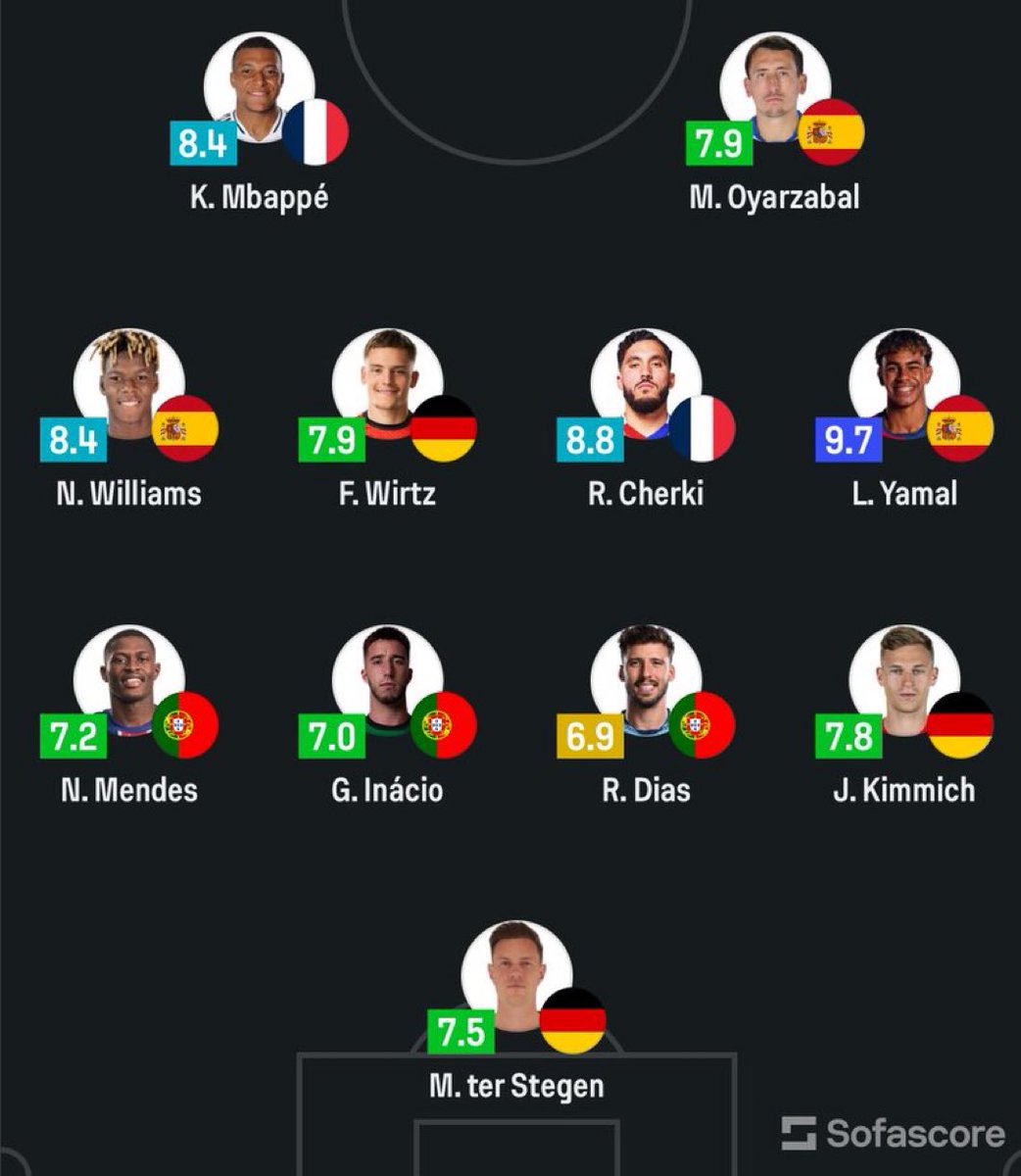 Som I Serem FCB tweet media