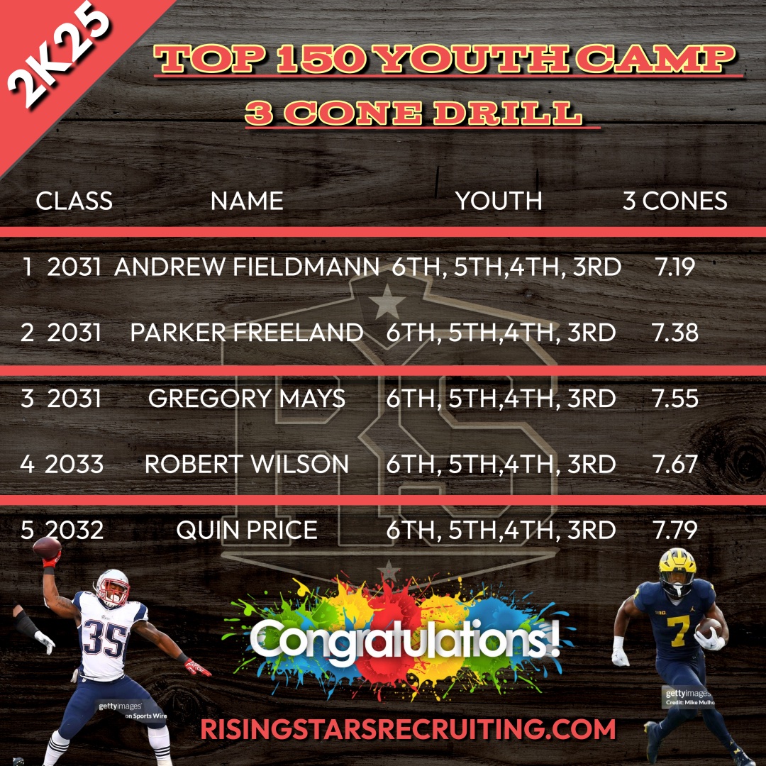 Rising Stars Academy tweet media